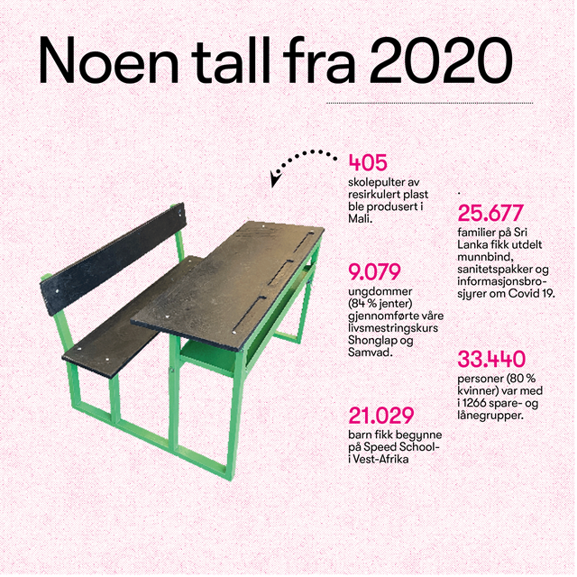 2020 - et spesielt år. Utdrag fra årsrapporten.