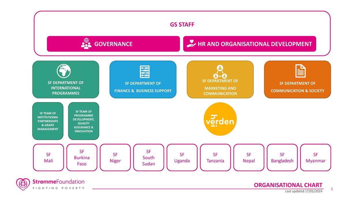 organisational-chart-january-2024-color